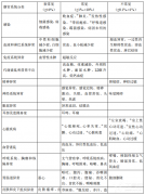 汉利康利妥昔单抗注射液不良反应
